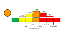 Economic Alert Histogram